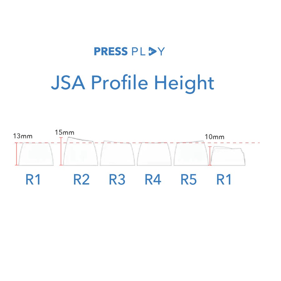 RUST JSA Doubleshot PBT Keycaps Keycap Set